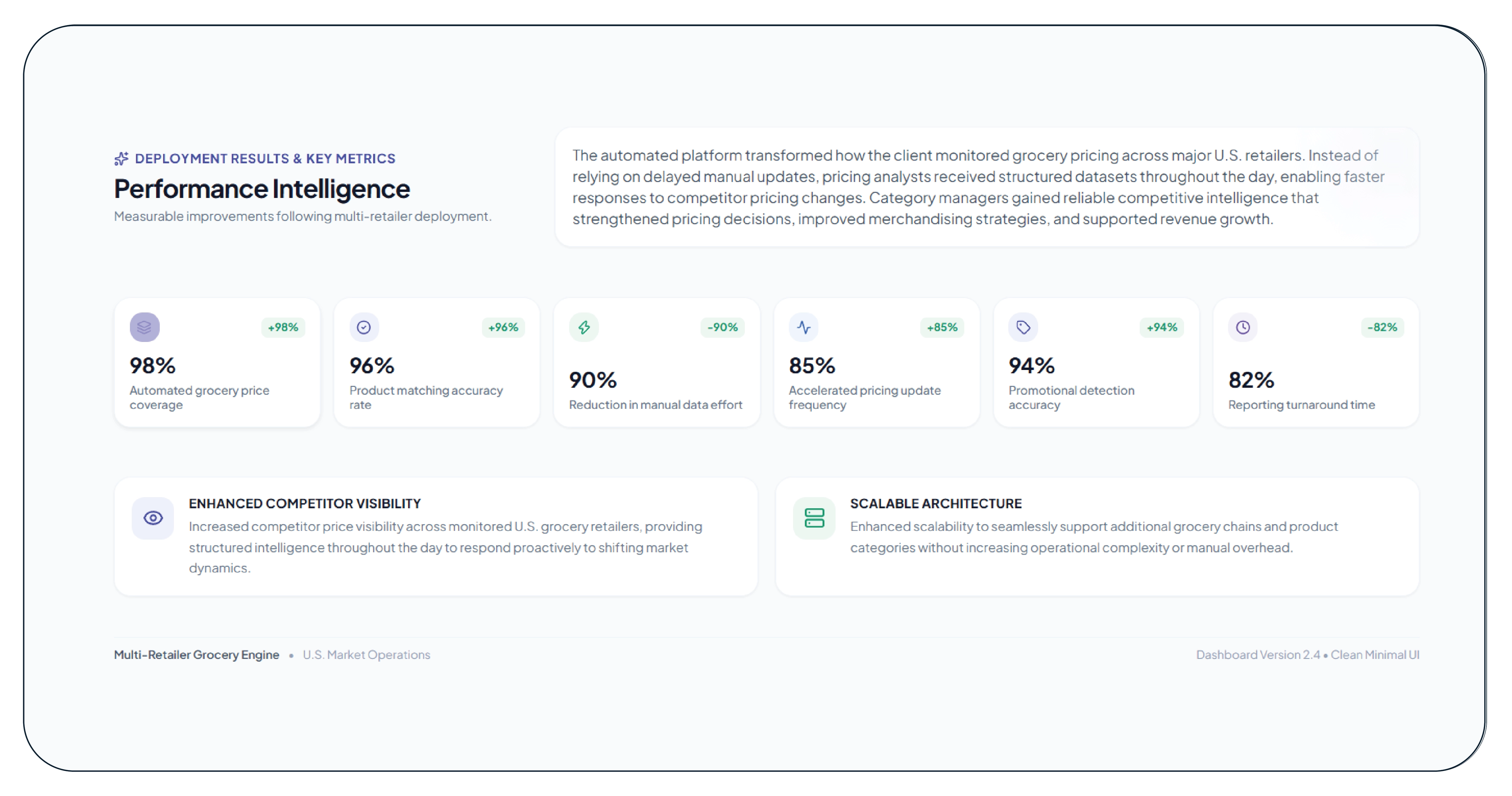 Results & Key Metrics